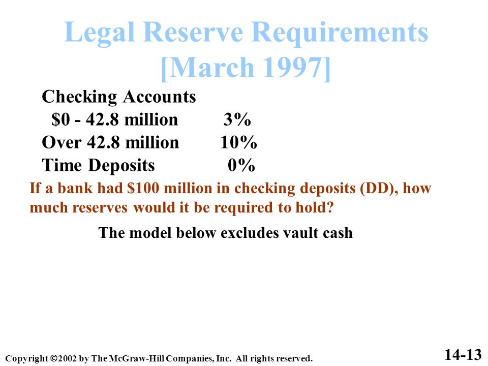 Legal Reserve Requirements [March 1997] Checking Accounts $ million 3% Over 42.8 million 10% Time Deposits 0% If a bank had $100 million in checking deposits (DD), how much reserves would it be required to hold.
