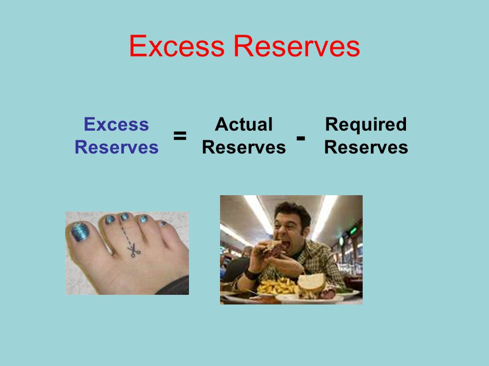 Excess Reserves Excess Reserves = - Actual Reserves Required Reserves