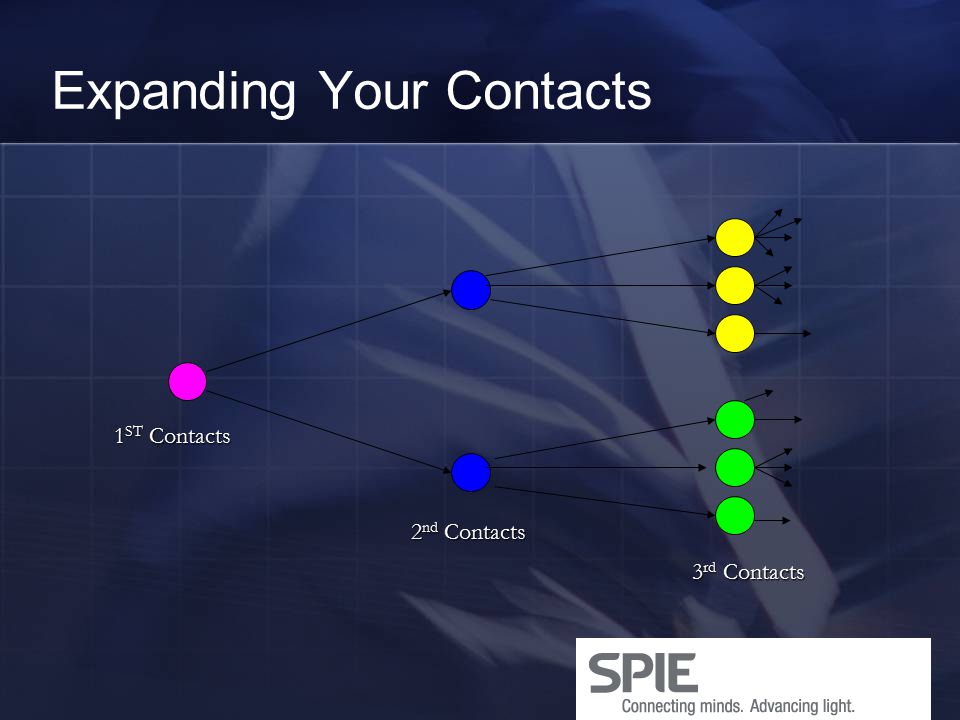 Expanding Your Contacts 1 ST Contacts 2 nd Contacts 3 rd Contacts
