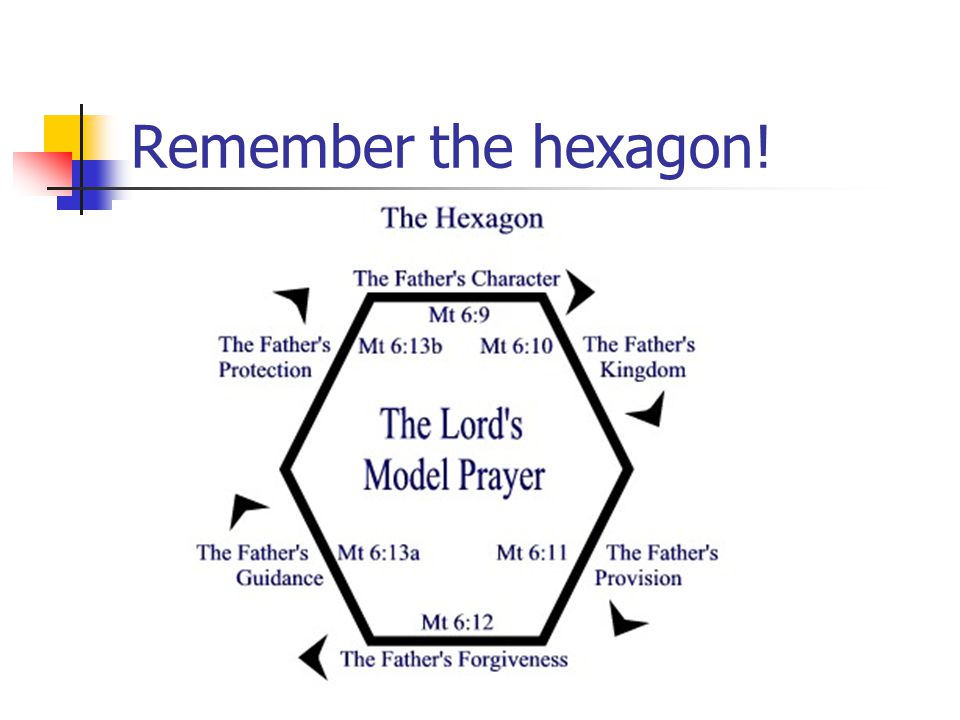 Remember the hexagon!