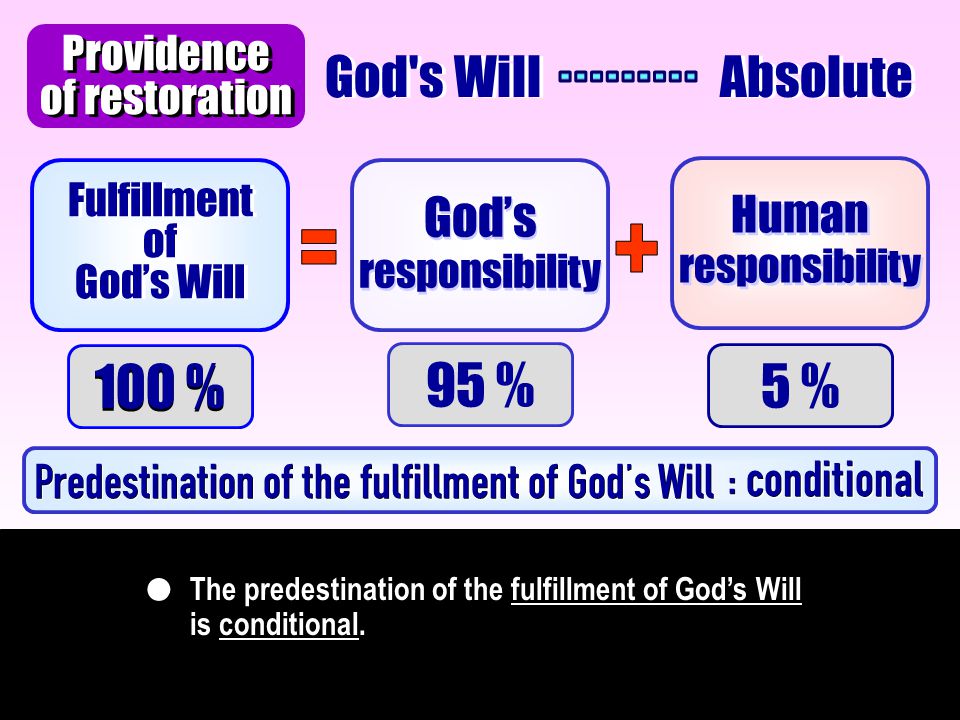 The predestination of the fulfillment of God’s Will is conditional.