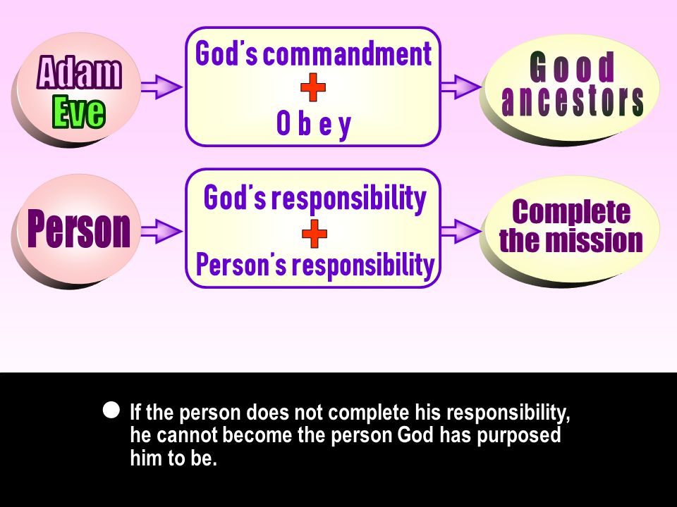 Complete the mission Complete the mission If the person does not complete his responsibility, he cannot become the person God has purposed him to be.