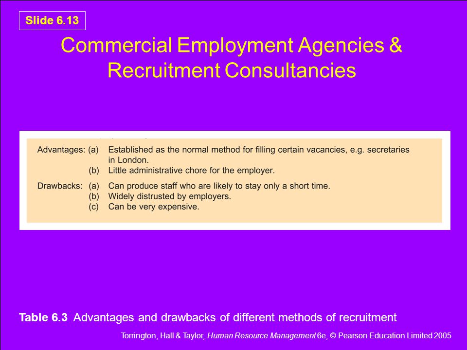 Torrington, Hall & Taylor, Human Resource Management 6e, © Pearson Education Limited 2005 Slide 6.13 Commercial Employment Agencies & Recruitment Consultancies Table 6.3 Advantages and drawbacks of different methods of recruitment