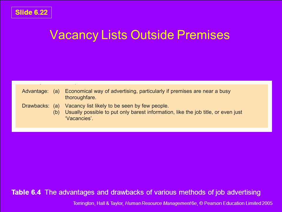 Torrington, Hall & Taylor, Human Resource Management 6e, © Pearson Education Limited 2005 Slide 6.22 Vacancy Lists Outside Premises Table 6.4 The advantages and drawbacks of various methods of job advertising