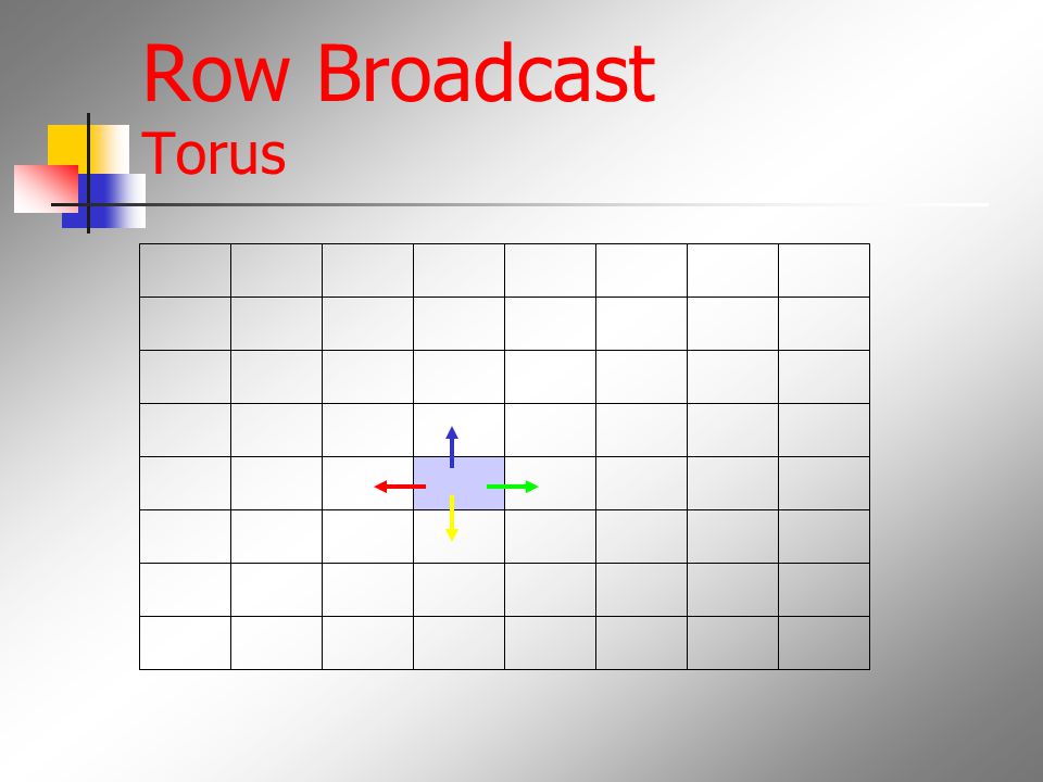 Row Broadcast Torus