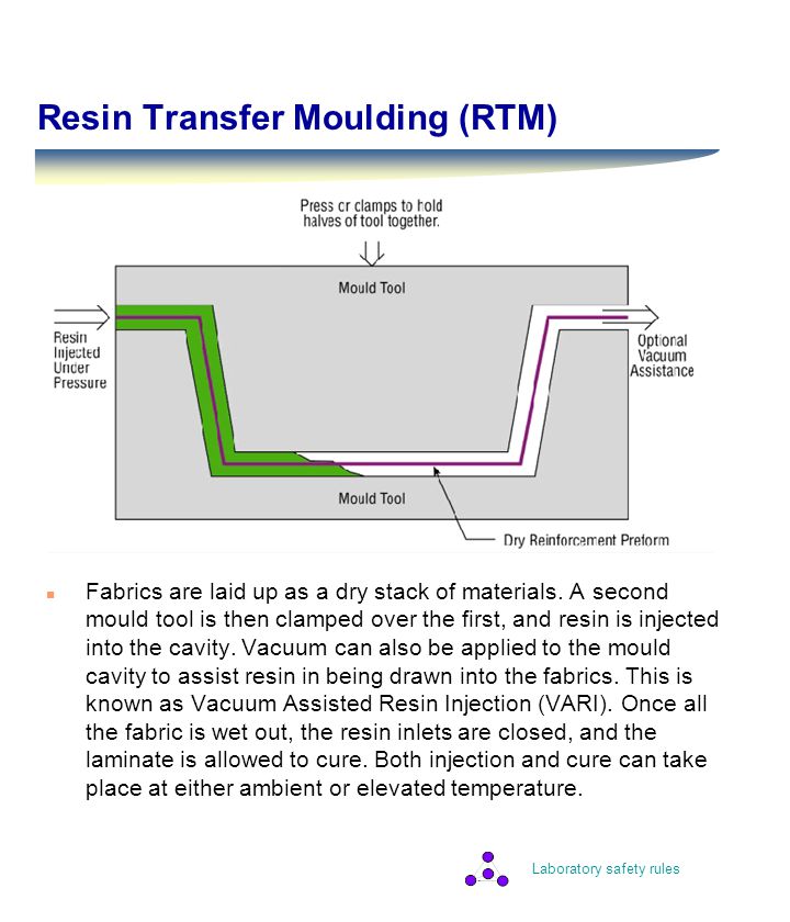 Laboratory safety rules Resin Transfer Moulding (RTM) n Fabrics are laid up as a dry stack of materials.