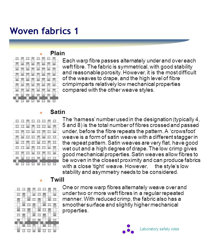 Laboratory safety rules Woven fabrics 1 n Plain u Each warp fibre passes alternately under and over each weft fibre.