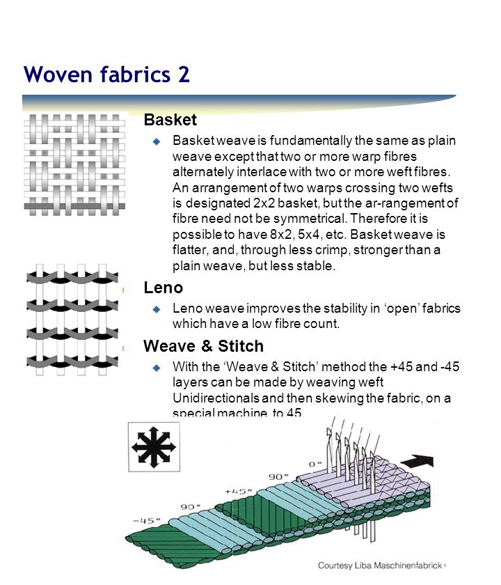 Laboratory safety rules Woven fabrics 2 n Basket u Basket weave is fundamentally the same as plain weave except that two or more warp fibres alternately interlace with two or more weft fibres.