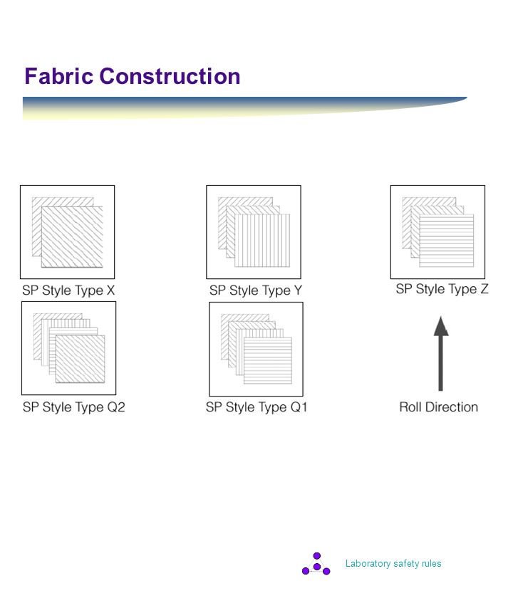 Laboratory safety rules Fabric Construction