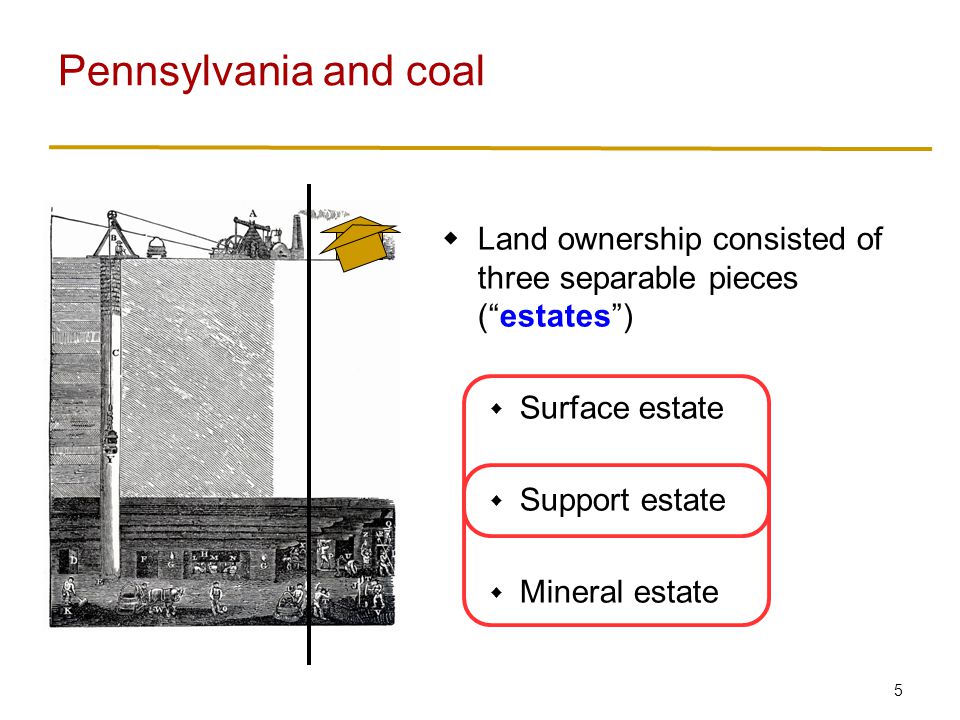 5  Land ownership consisted of three separable pieces ( estates )  Surface estate  Support estate  Mineral estate Pennsylvania and coal