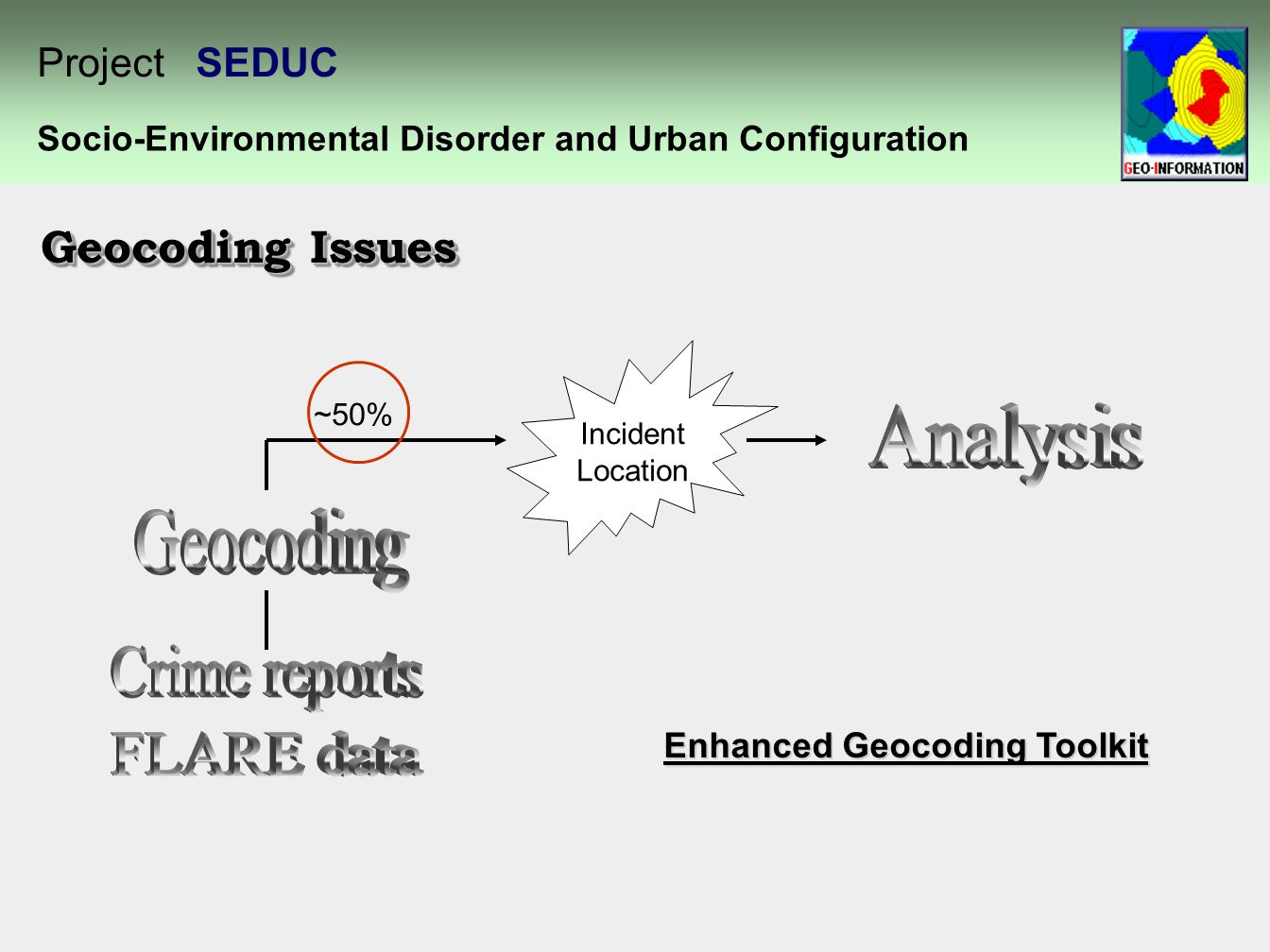 Incident Location ~50% Socio-Environmental Disorder and Urban Configuration Project SEDUC Geocoding Issues Enhanced Geocoding Toolkit