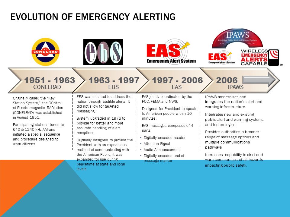 EVOLUTION OF EMERGENCY ALERTING Originally called the Key Station System, the CONtrol of ELectromagnetic RADiation (CONELRAD) was established in August 1951.