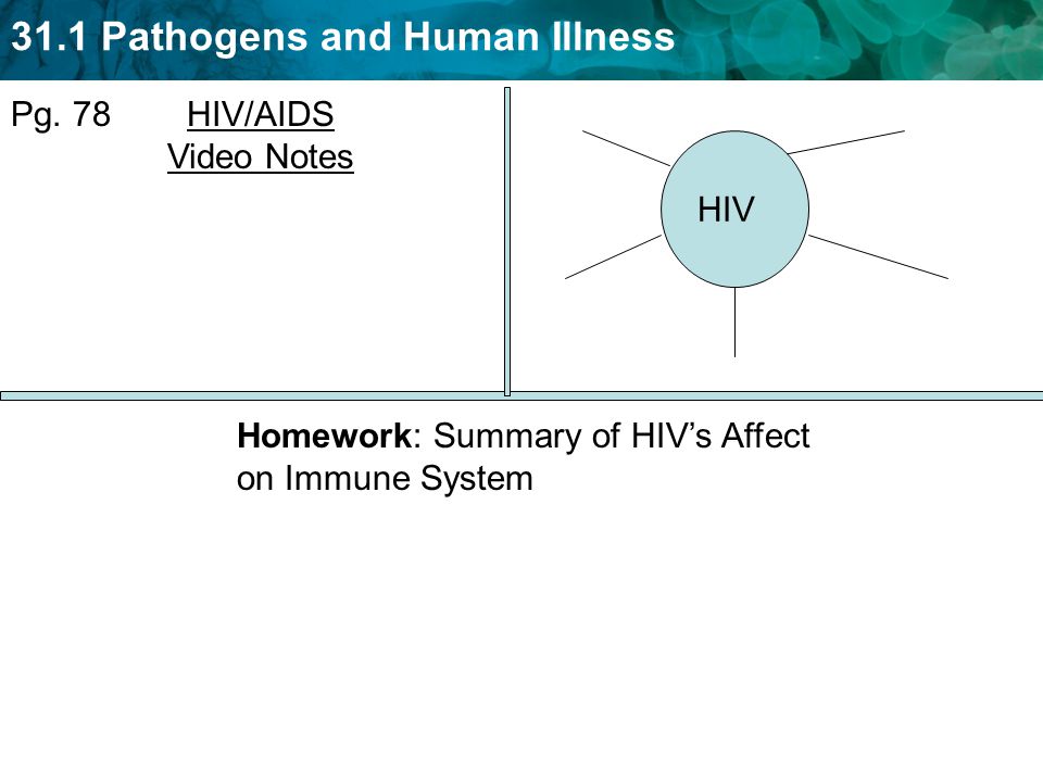 31.1 Pathogens and Human Illness Pg.