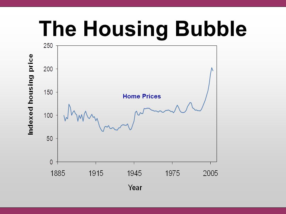 Home Prices The Housing Bubble