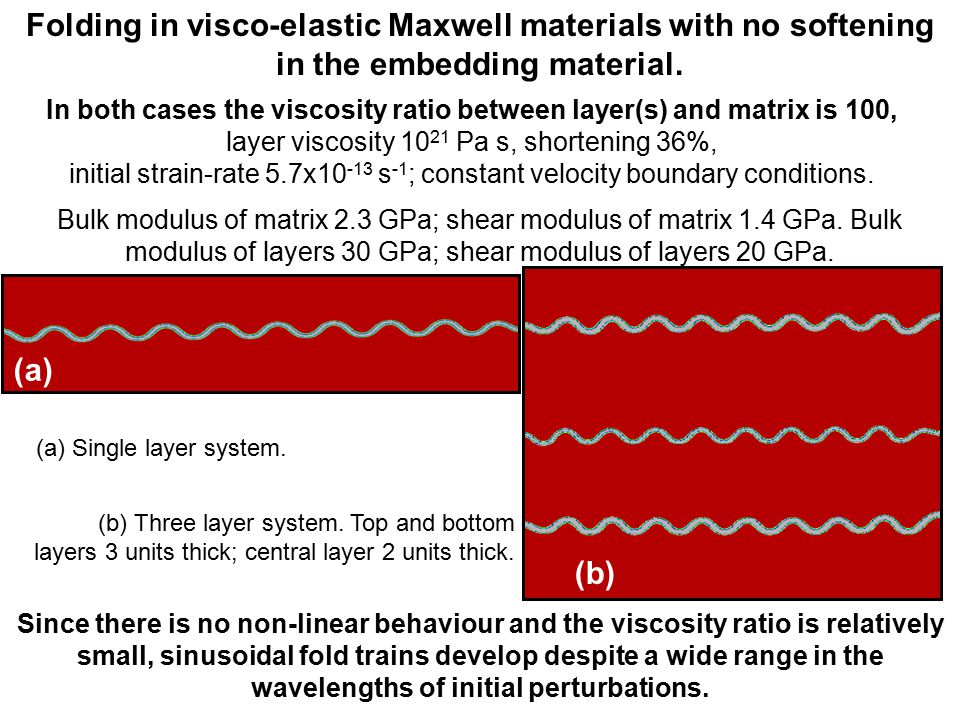 Since there is no non-linear behaviour and the viscosity ratio is relatively small, sinusoidal fold trains develop despite a wide range in the wavelengths of initial perturbations.