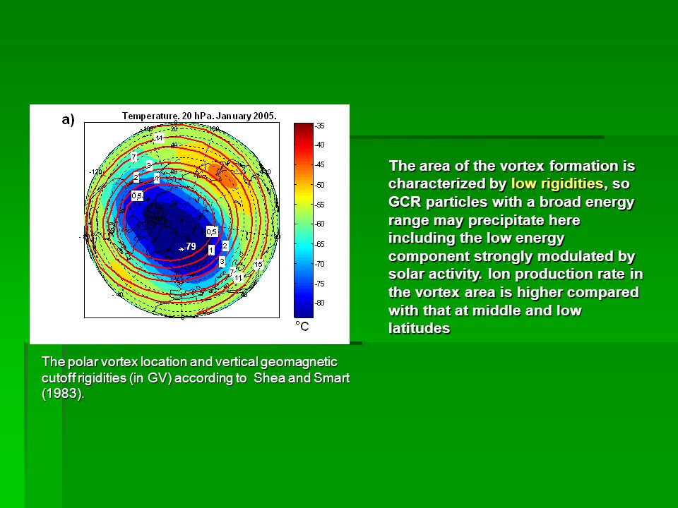 The area of the vortex formation is characterized by low rigidities, so GCR particles with a broad energy range may precipitate here including the low energy component strongly modulated by solar activity.
