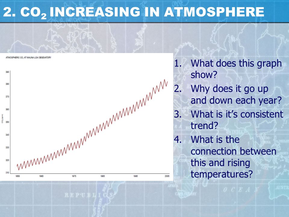 2. CO 2 INCREASING IN ATMOSPHERE 1. What does this graph show.
