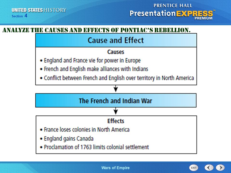 The Cold War BeginsWars of Empire Section 4 Analyze the causes and effects of Pontiac’s Rebellion.