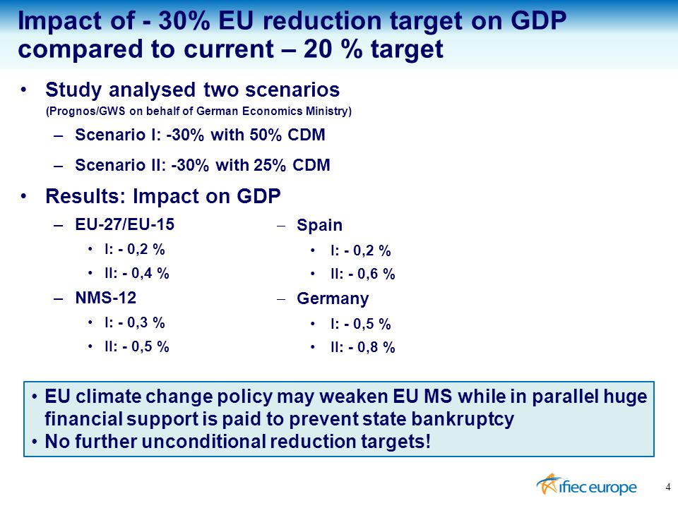 4 Impact of - 30% EU reduction target on GDP compared to current – 20 % target EU climate change policy may weaken EU MS while in parallel huge financial support is paid to prevent state bankruptcy No further unconditional reduction targets.