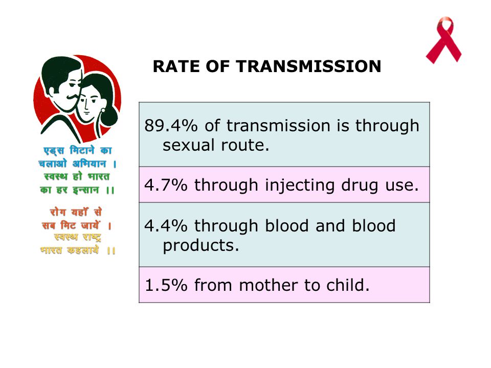 RATE OF TRANSMISSION 89.4% of transmission is through sexual route.