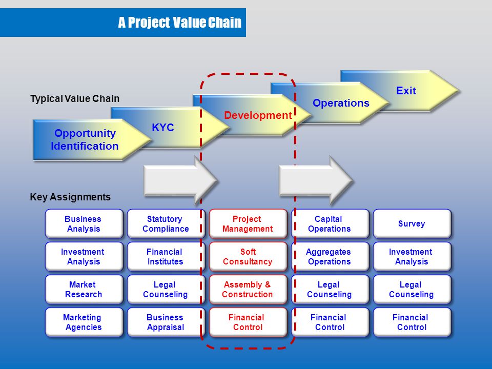 getting the theory down to earth project plan dubai september ppt