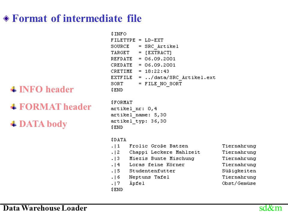 Format of intermediate file INFO header FORMAT header DATA body