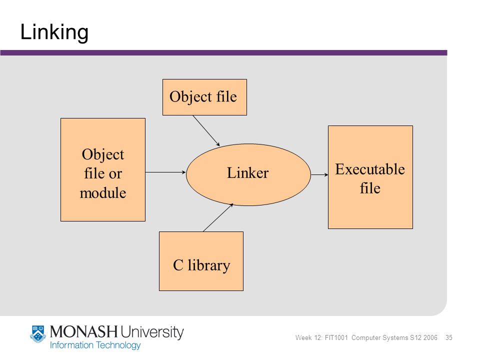 Файл object. Otherwise формальный Линкер. Linker.