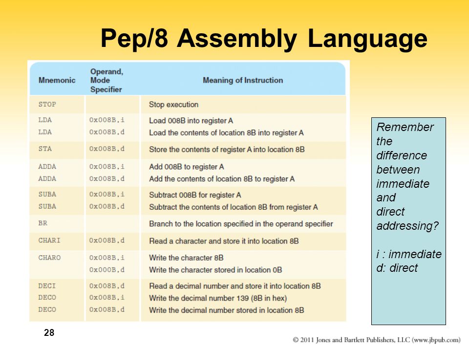 Пеп 8. Programming languages High Level Low Level. Pep8 объявить список в параметре класса.