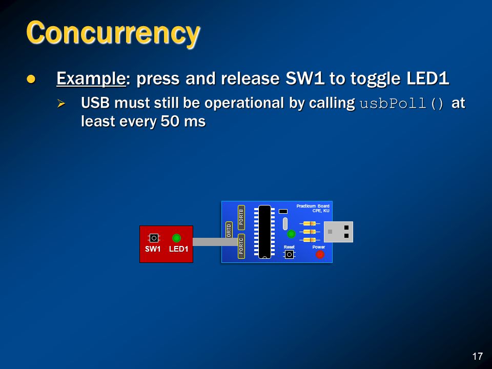 PORTB PORTC PORTD Practicum Board CPE, KU ResetPower Concurrency Example: press and release SW1 to toggle LED1 Example: press and release SW1 to toggle LED1  USB must still be operational by calling usbPoll() at least every 50 ms 17 SW1LED1