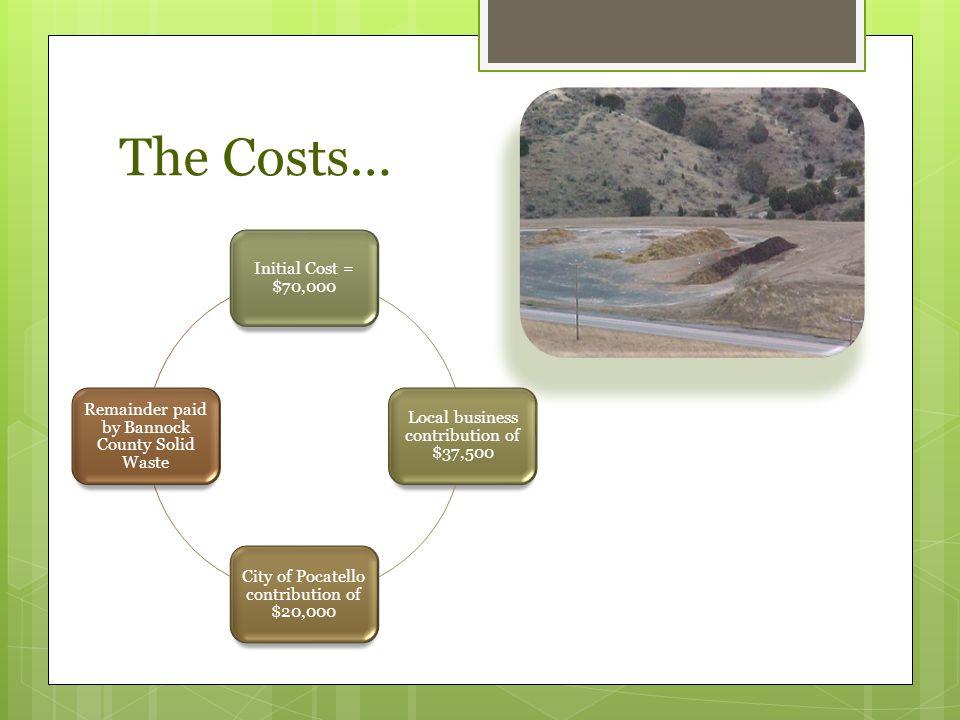 The Costs… Initial Cost = $70,000 Local business contribution of $37,500 City of Pocatello contribution of $20,000 Remainder paid by Bannock County Solid Waste