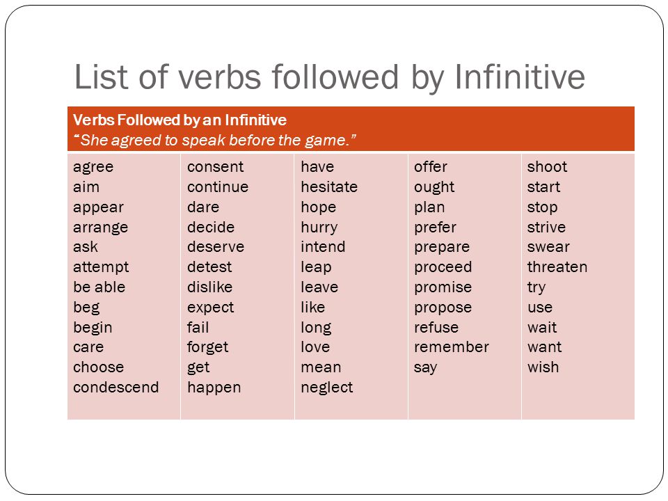 List of verbs followed by Infinitive Verbs Followed by an Infinitive She agreed to speak before the game. agree aim appear arrange ask attempt be able beg begin care choose condescend consent continue dare decide deserve detest dislike expect fail forget get happen have hesitate hope hurry intend leap leave like long love mean neglect offer ought plan prefer prepare proceed promise propose refuse remember say shoot start stop strive swear threaten try use wait want wish