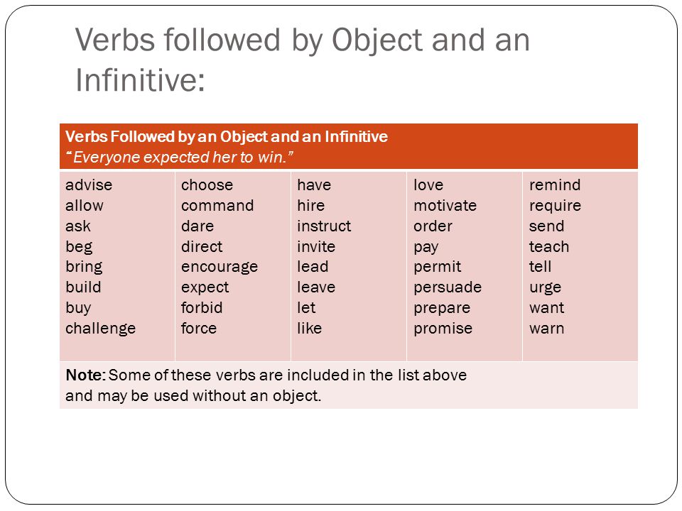 Verbs followed by Object and an Infinitive: Verbs Followed by an Object and an Infinitive Everyone expected her to win. advise allow ask beg bring build buy challenge choose command dare direct encourage expect forbid force have hire instruct invite lead leave let like love motivate order pay permit persuade prepare promise remind require send teach tell urge want warn Note: Some of these verbs are included in the list above and may be used without an object.