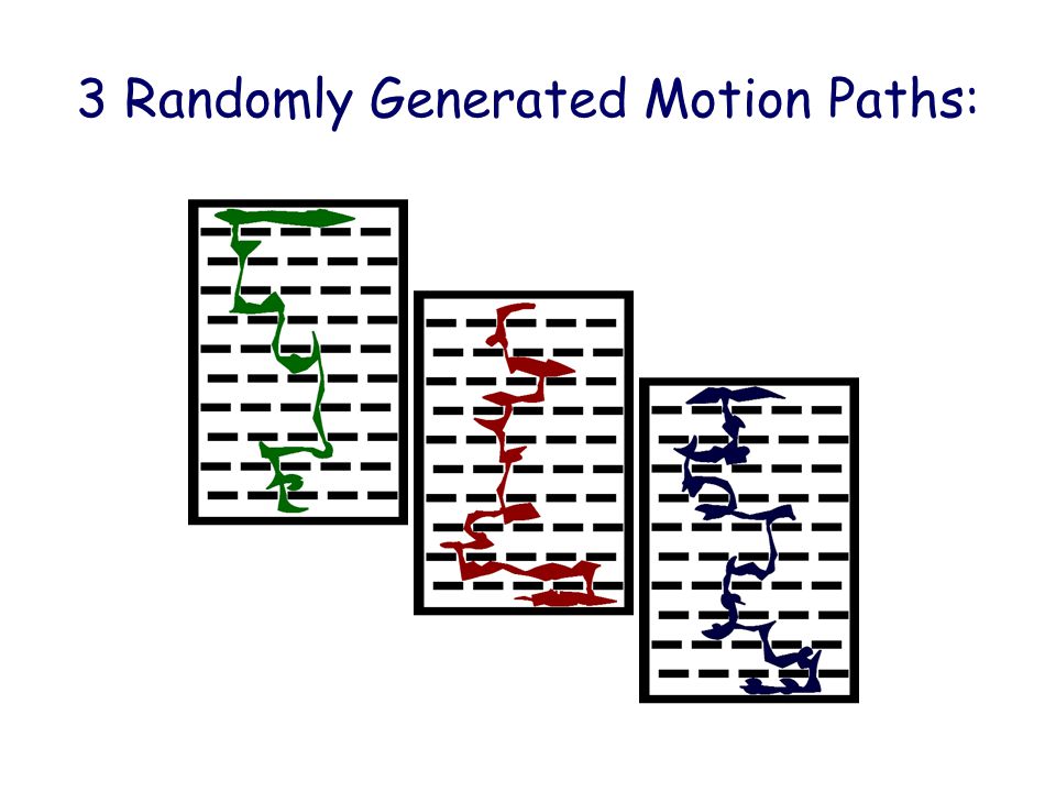 3 Randomly Generated Motion Paths: