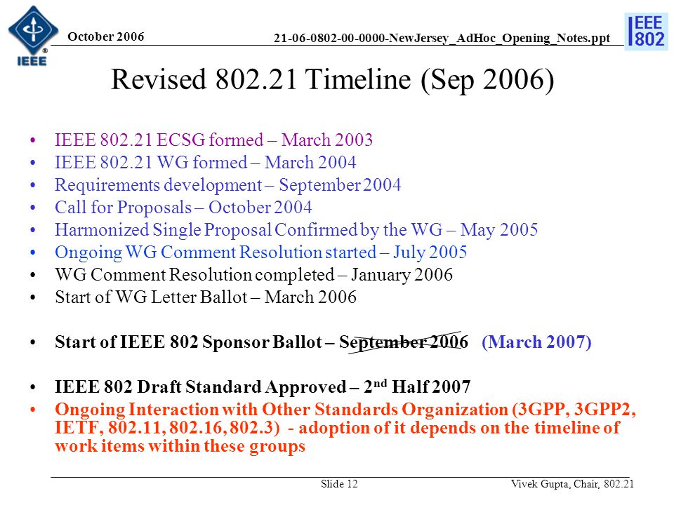 NewJersey_AdHoc_Opening_Notes.ppt October 2006 Vivek Gupta, Chair, Slide 12 Revised Timeline (Sep 2006) IEEE ECSG formed – March 2003 IEEE WG formed – March 2004 Requirements development – September 2004 Call for Proposals – October 2004 Harmonized Single Proposal Confirmed by the WG – May 2005 Ongoing WG Comment Resolution started – July 2005 WG Comment Resolution completed – January 2006 Start of WG Letter Ballot – March 2006 Start of IEEE 802 Sponsor Ballot – September 2006 (March 2007) IEEE 802 Draft Standard Approved – 2 nd Half 2007 Ongoing Interaction with Other Standards Organization (3GPP, 3GPP2, IETF, , , 802.3) - adoption of it depends on the timeline of work items within these groups