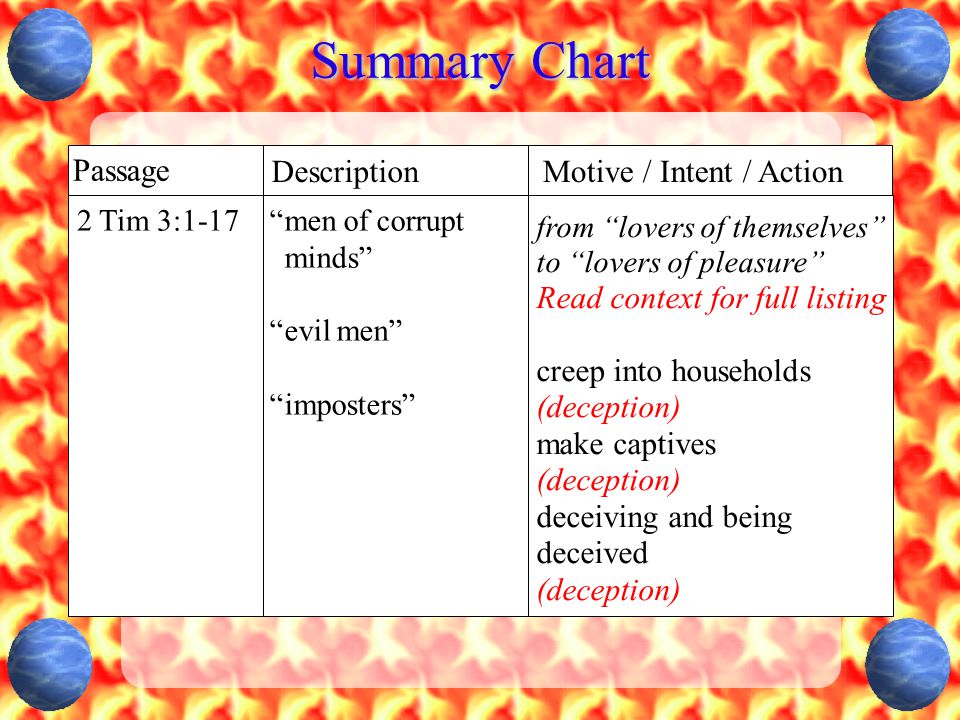 Summary Chart Passage DescriptionMotive / Intent / Action 2 Tim 3:1-17 from lovers of themselves to lovers of pleasure Read context for full listing creep into households (deception) make captives (deception) deceiving and being deceived (deception) men of corrupt minds evil men imposters