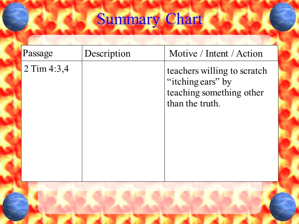Summary Chart Passage DescriptionMotive / Intent / Action 2 Tim 4:3,4 teachers willing to scratch itching ears by teaching something other than the truth.