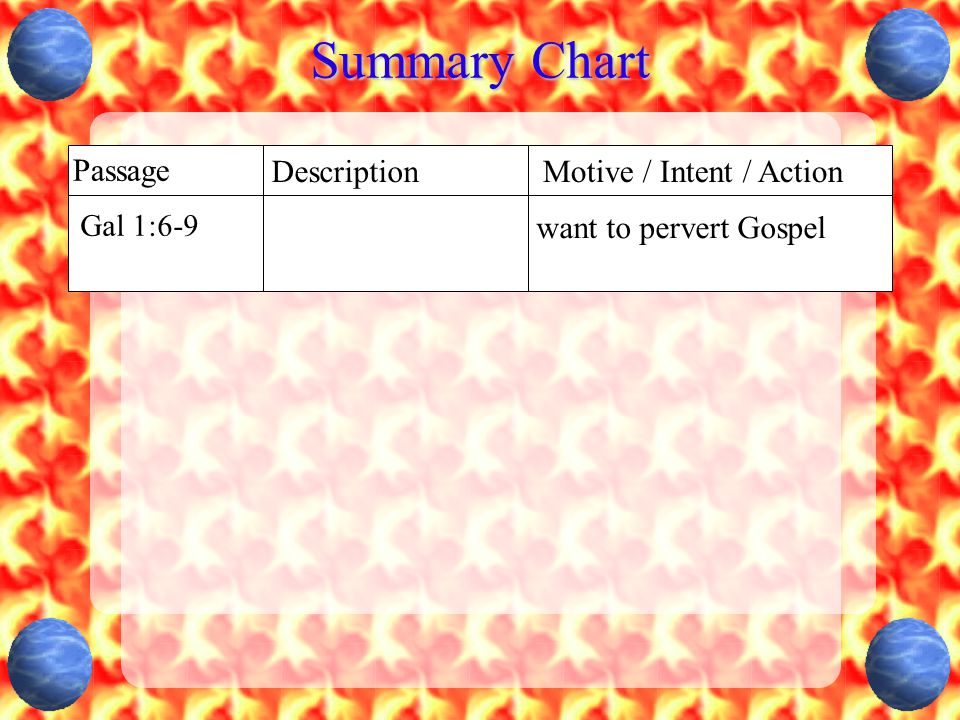 Summary Chart Passage DescriptionMotive / Intent / Action Gal 1:6-9 want to pervert Gospel
