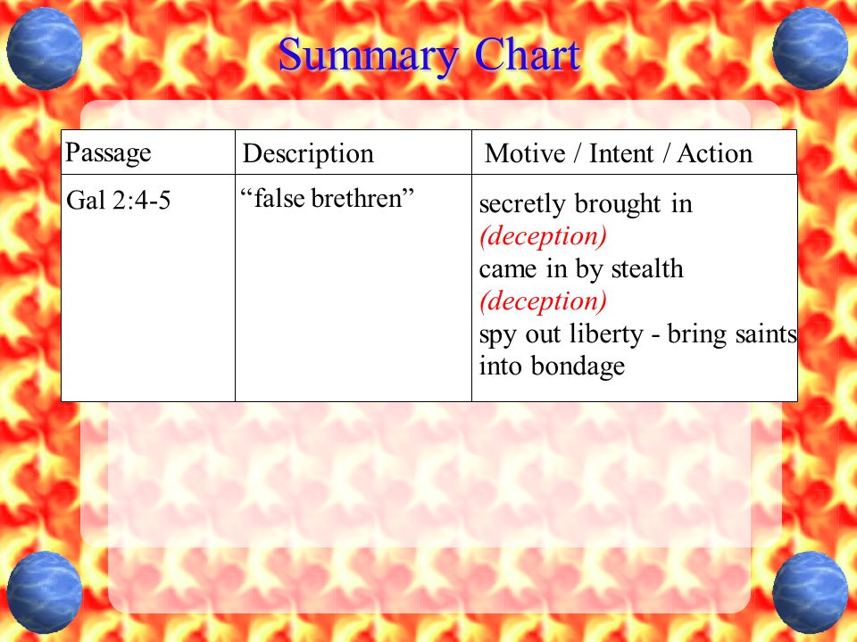 Summary Chart Passage DescriptionMotive / Intent / Action Gal 2:4-5 false brethren secretly brought in (deception) came in by stealth (deception) spy out liberty - bring saints into bondage