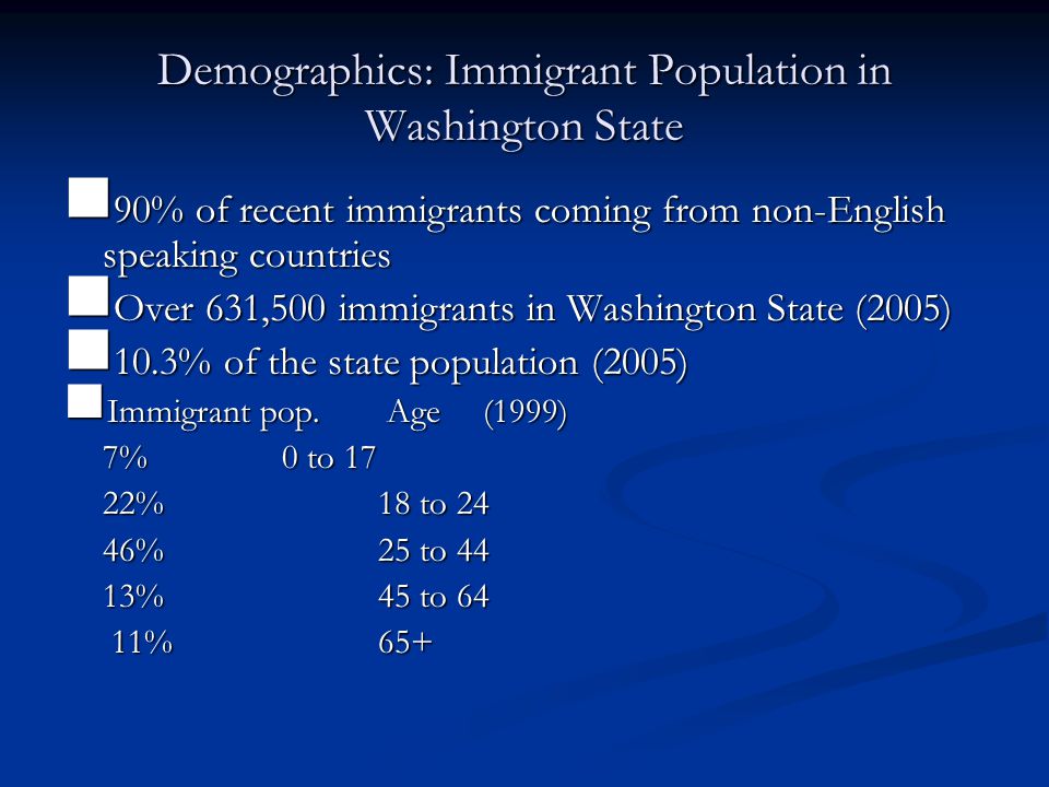 Demographics: Immigrant Population in Washington State 90% of recent immigrants coming from non-English speaking countries 90% of recent immigrants coming from non-English speaking countries Over 631,500 immigrants in Washington State (2005) Over 631,500 immigrants in Washington State (2005) 10.3% of the state population (2005) 10.3% of the state population (2005) Immigrant pop.
