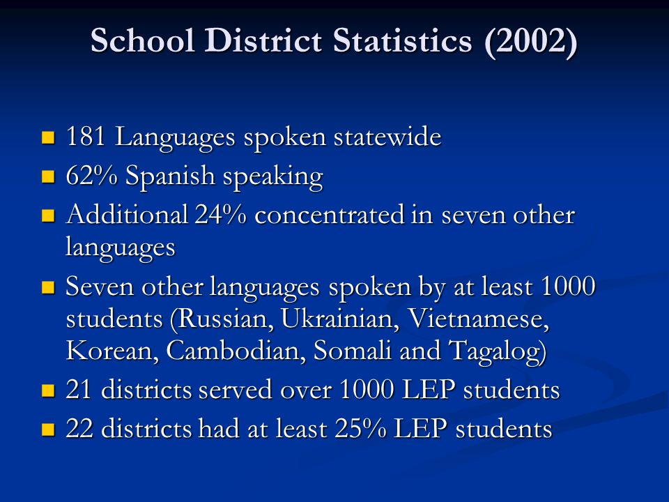School District Statistics (2002) 181 Languages spoken statewide 181 Languages spoken statewide 62% Spanish speaking 62% Spanish speaking Additional 24% concentrated in seven other languages Additional 24% concentrated in seven other languages Seven other languages spoken by at least 1000 students (Russian, Ukrainian, Vietnamese, Korean, Cambodian, Somali and Tagalog) Seven other languages spoken by at least 1000 students (Russian, Ukrainian, Vietnamese, Korean, Cambodian, Somali and Tagalog) 21 districts served over 1000 LEP students 21 districts served over 1000 LEP students 22 districts had at least 25% LEP students 22 districts had at least 25% LEP students