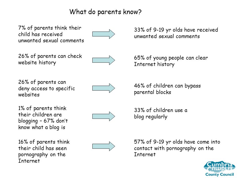What do parents know.