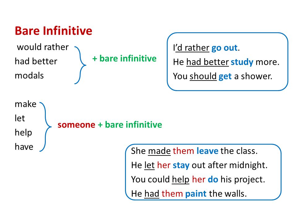 Bare Infinitive would rather had better modals make let help have + bare infinitive I’d rather go out.