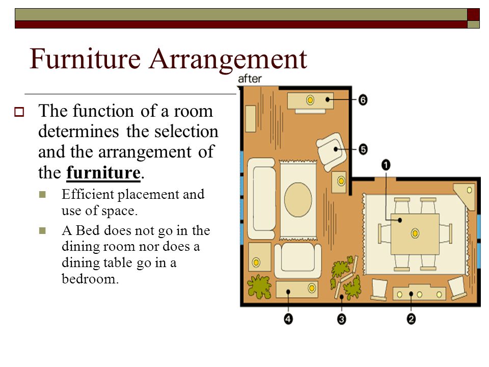 Furniture Arrangement  The function of a room determines the selection and the arrangement of the furniture.