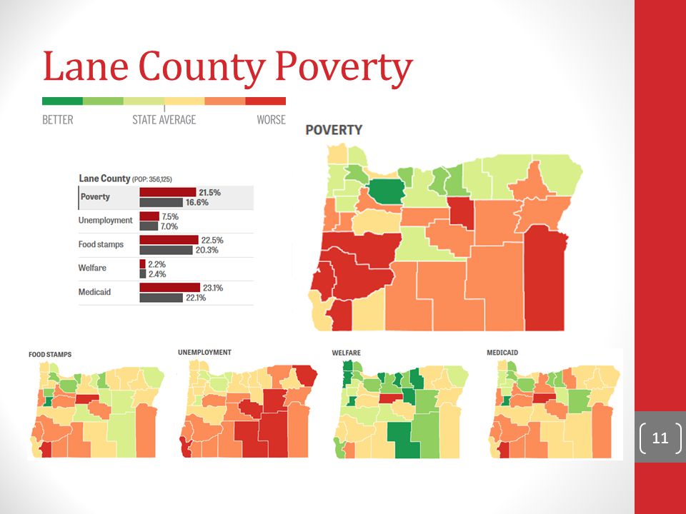 Lane County Poverty 11