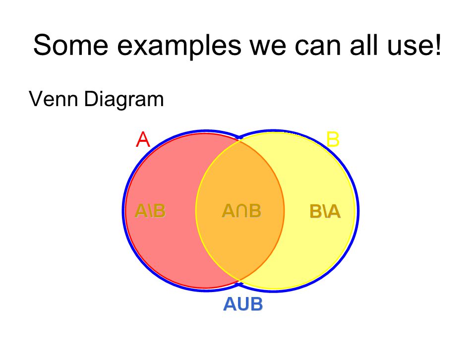 Some examples we can all use! Venn Diagram