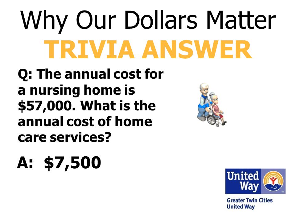 Why Our Dollars Matter Trivia Questions And Answers Brought To You By Ppt Download