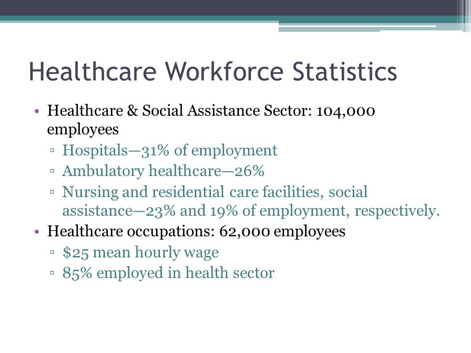 Healthcare Workforce Statistics Healthcare & Social Assistance Sector: 104,000 employees ▫Hospitals—31% of employment ▫Ambulatory healthcare—26% ▫Nursing and residential care facilities, social assistance—23% and 19% of employment, respectively.