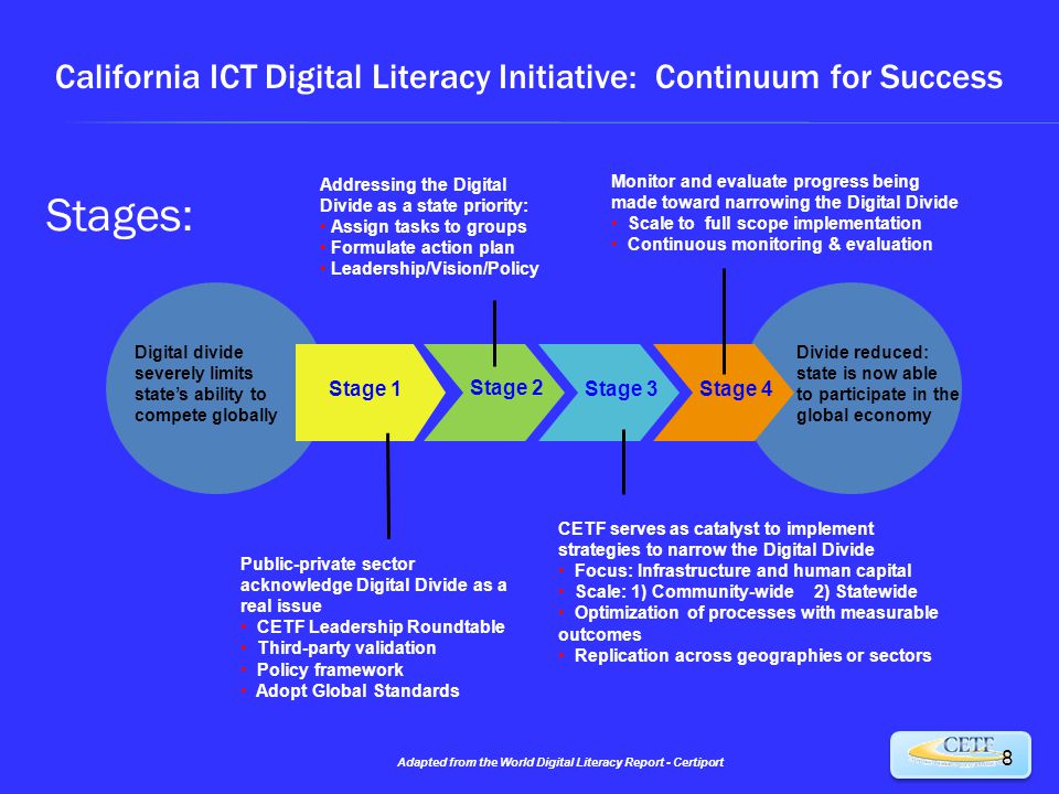 California ICT Digital Literacy Initiative: Continuum for Success Stages: Addressing the Digital Divide as a state priority: Assign tasks to groups Formulate action plan Leadership/Vision/Policy Public-private sector acknowledge Digital Divide as a real issue CETF Leadership Roundtable Third-party validation Policy framework Adopt Global Standards Monitor and evaluate progress being made toward narrowing the Digital Divide Scale to full scope implementation Continuous monitoring & evaluation CETF serves as catalyst to implement strategies to narrow the Digital Divide Focus: Infrastructure and human capital Scale: 1) Community-wide 2) Statewide Optimization of processes with measurable outcomes Replication across geographies or sectors Stage 1 Digital divide severely limits state’s ability to compete globally Stage 2 Stage 3Stage 4 Divide reduced: state is now able to participate in the global economy Adapted from the World Digital Literacy Report - Certiport 8