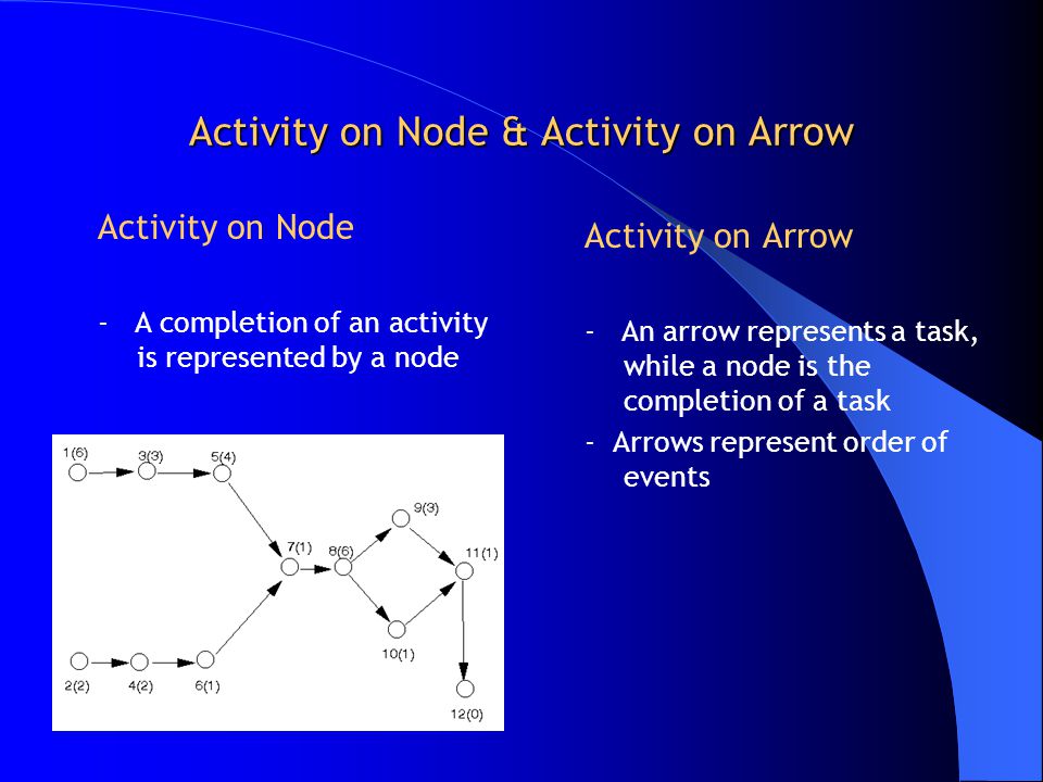 Activity on Node & Activity on Arrow Activity on Node - A completion of an activity is represented by a node Activity on Arrow - An arrow represents a task, while a node is the completion of a task - Arrows represent order of events