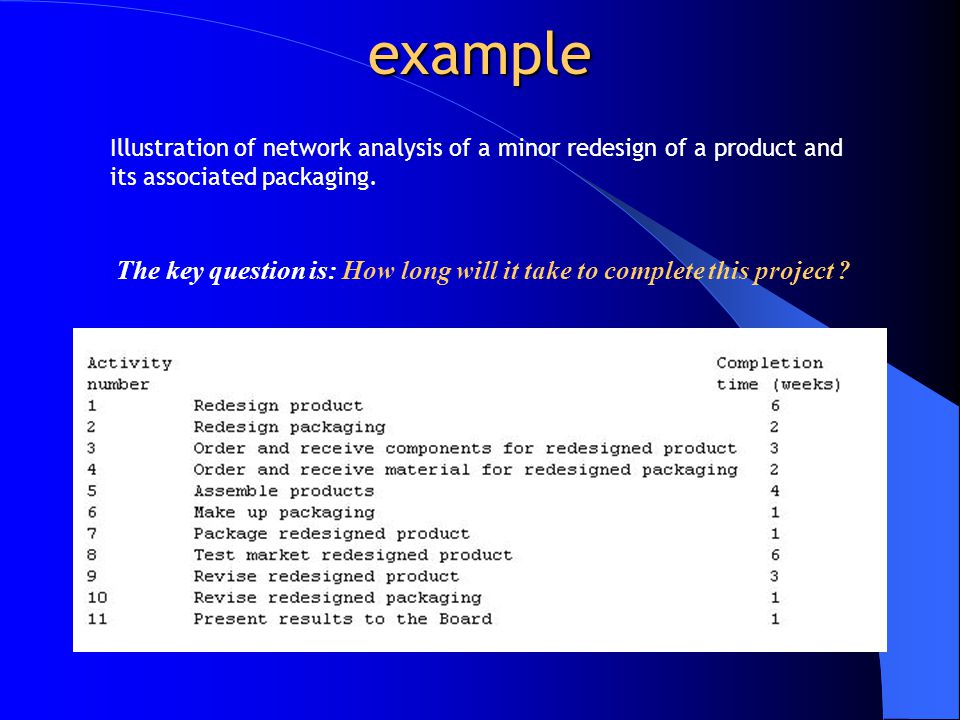 example Illustration of network analysis of a minor redesign of a product and its associated packaging.
